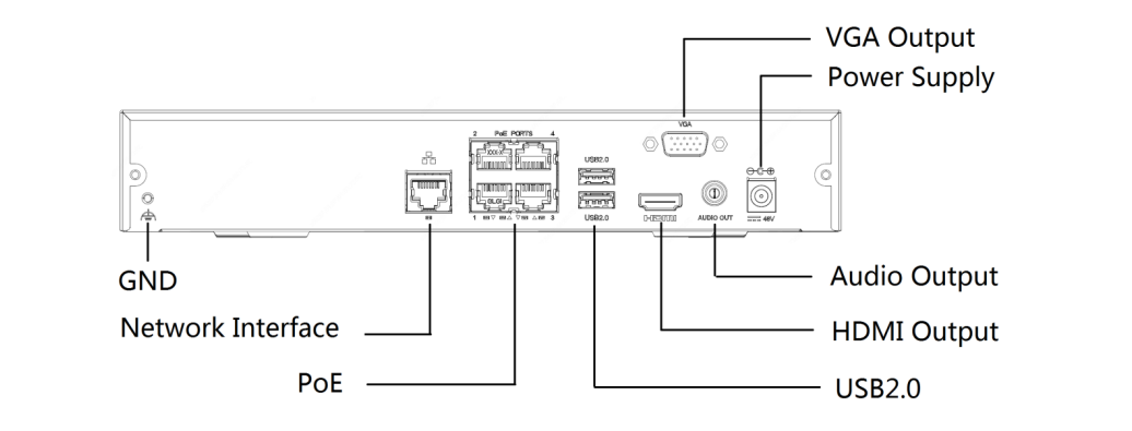 NVR-108E2-P8 8 Channels + 8 POE