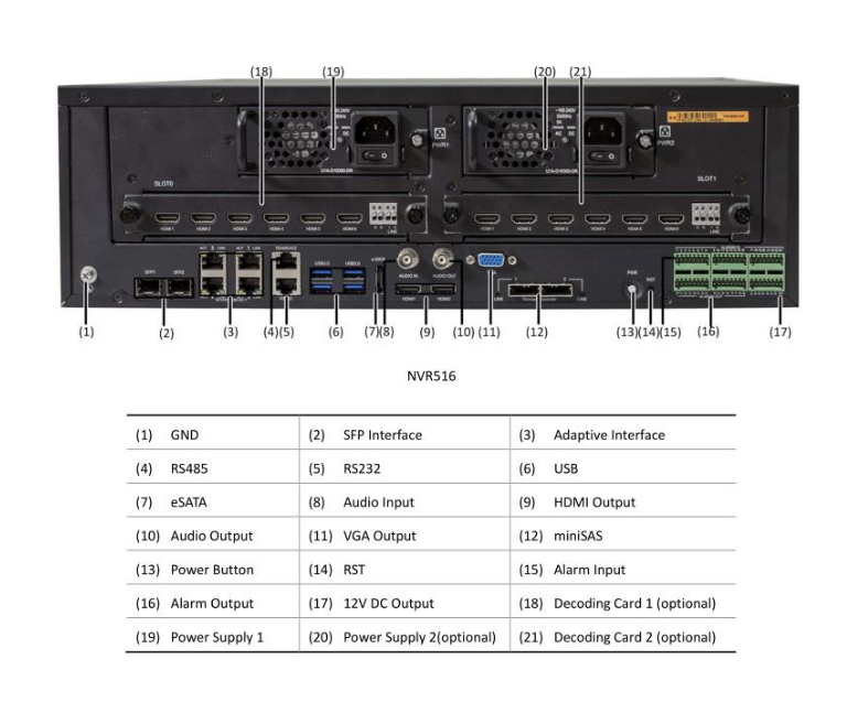 NVR-516-128 128 Channels