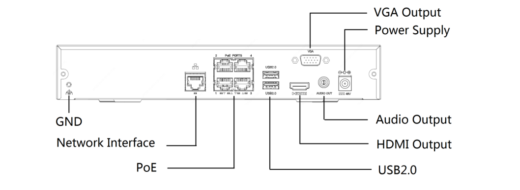 NVR-104E2 4 Channels