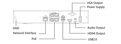 NVR-104E2 4 Channels