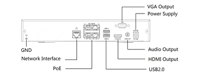 NVR-104E2-P4 4 Channels + 4 POE