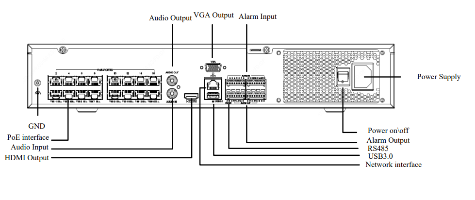NVR304-32S 32 Channels