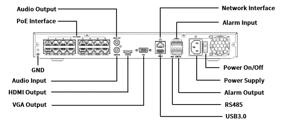 NVR302-16E2-P16 16 Channels + 16 POE