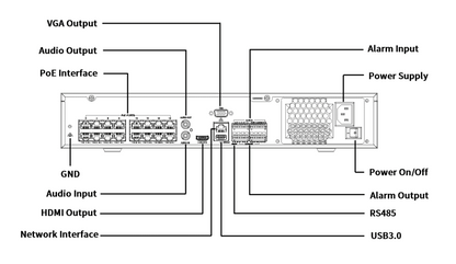 NVR304-16E2-P16 16 Channels+ 16 POE