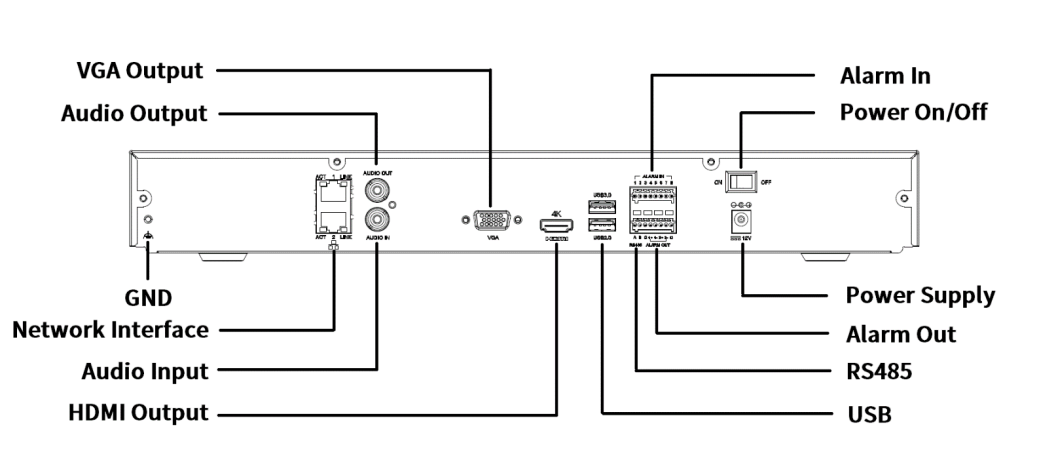 NVR302-32E2 32 Channels