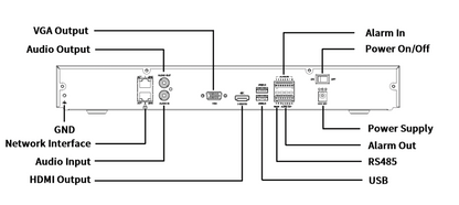 NVR302-32E2 32 Channels