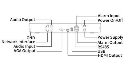 NVR302-16E2-IQ 16 Channels