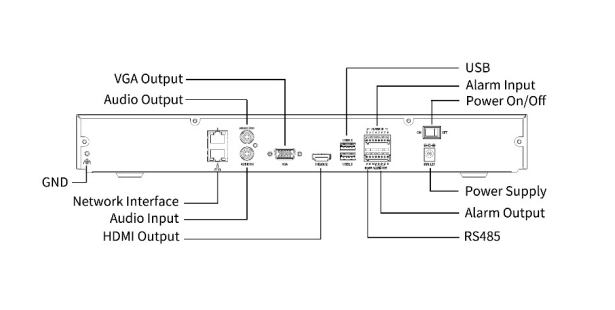 NVR502-16B 16 Channels