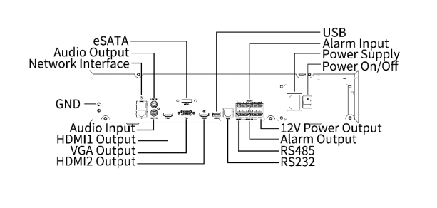 NVR308-64X 64 Channels