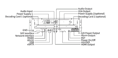 NVR-516-128 128 Channels