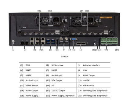 NVR-516-128 128 Channels