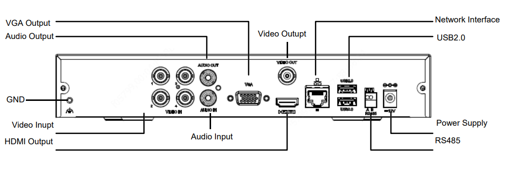 XVR-Q SERIES