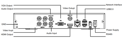 XVR-Q SERIES